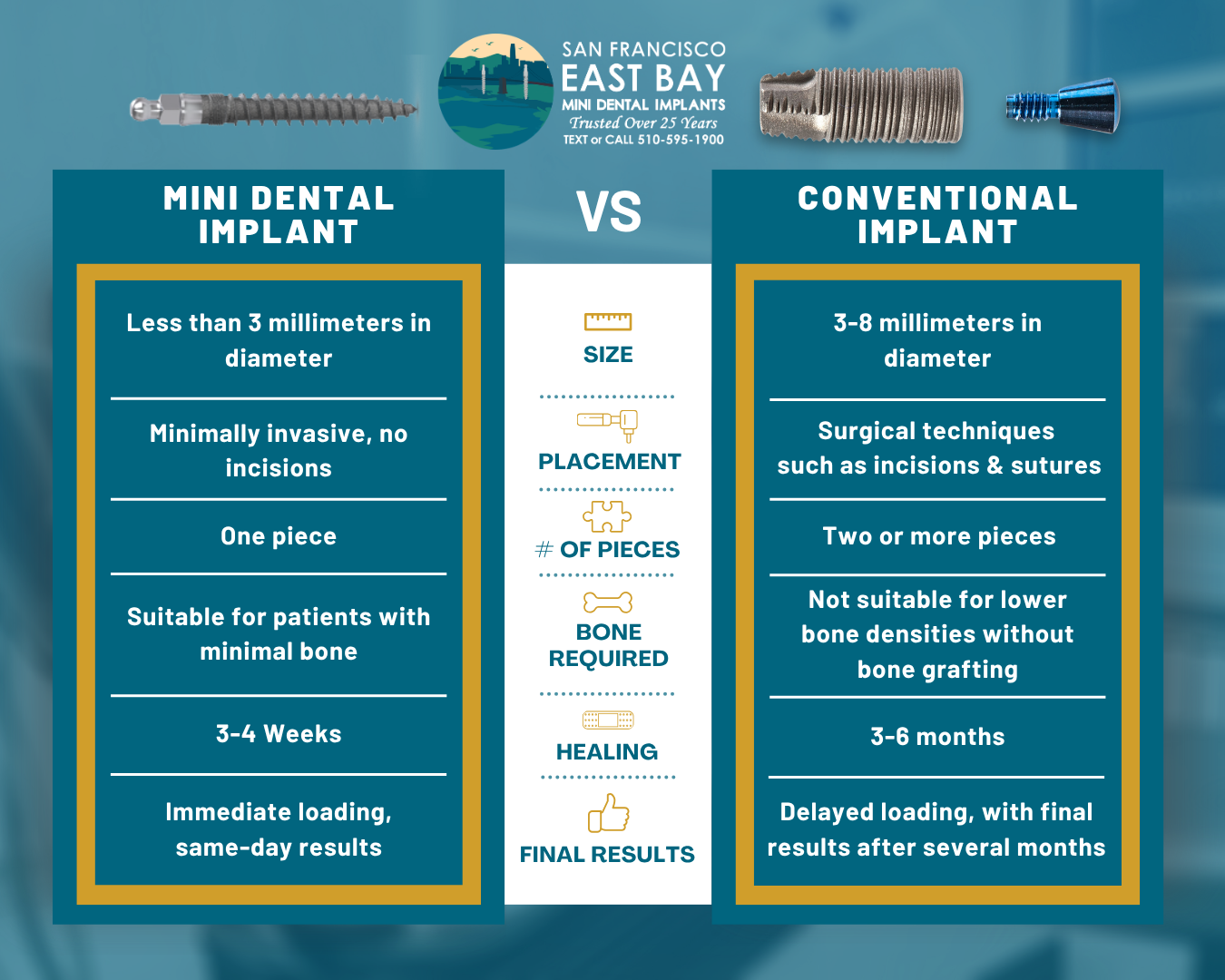 Types of Dental Implants in Emeryville, CA [Video Explainer] 🦷